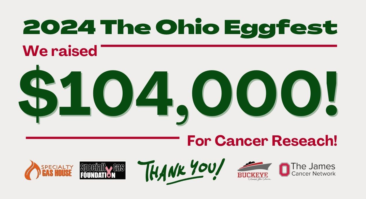 2024 the ohio eggfest FUNDRAISING TOTAL