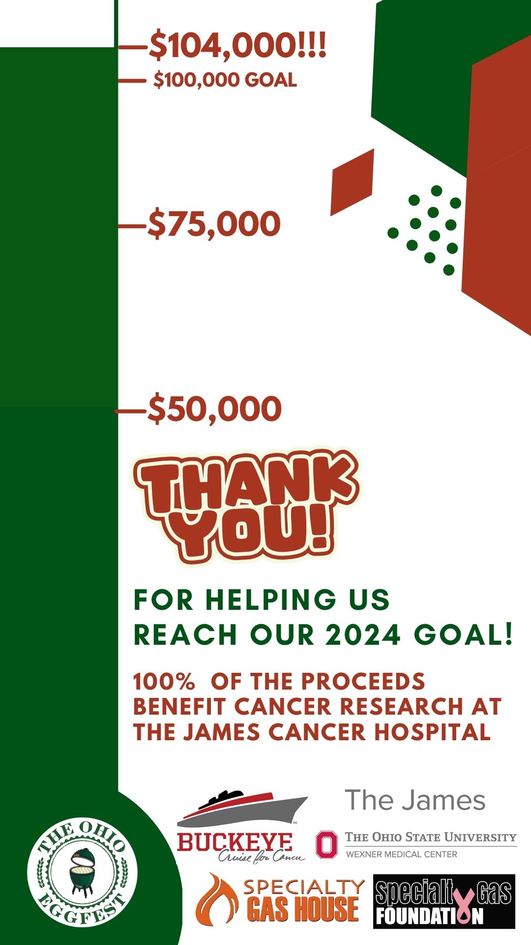 2024 the ohio eggfest FUNDRAISING TOTAL